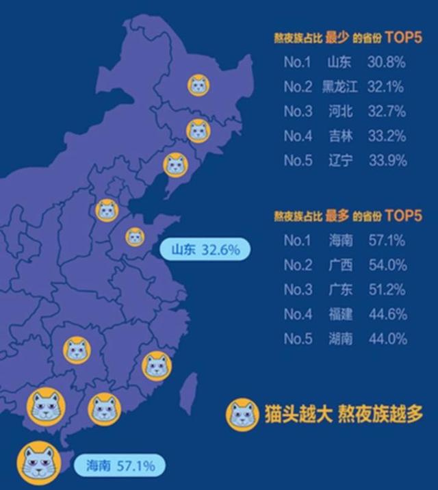 中国最“懒”的省份：拒绝加班，午睡3小时，稳居全国长寿Top1