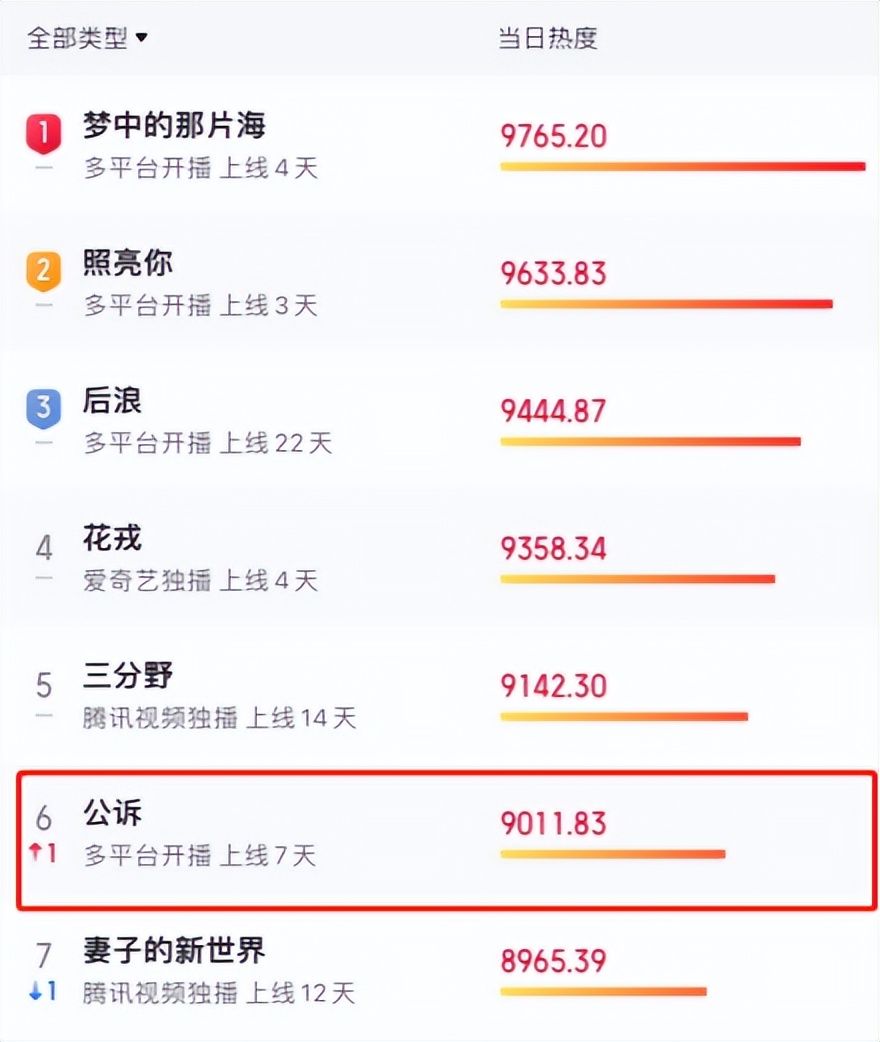 迪丽热巴|从迪丽热巴到肖战，流量明星们，求你们放过正剧吧