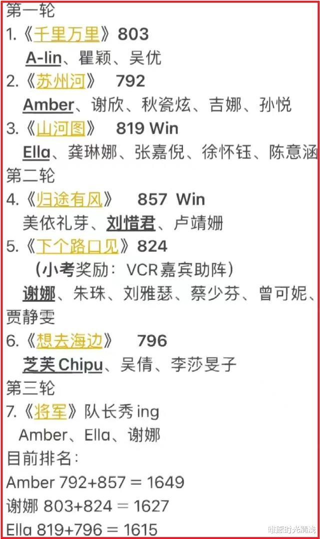 浪姐4|《浪姐4》三公录完,2人被淘汰,2大谣言不攻自破,3人复活呼声高