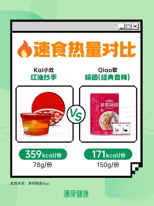 |速食热量大公开，减重速看