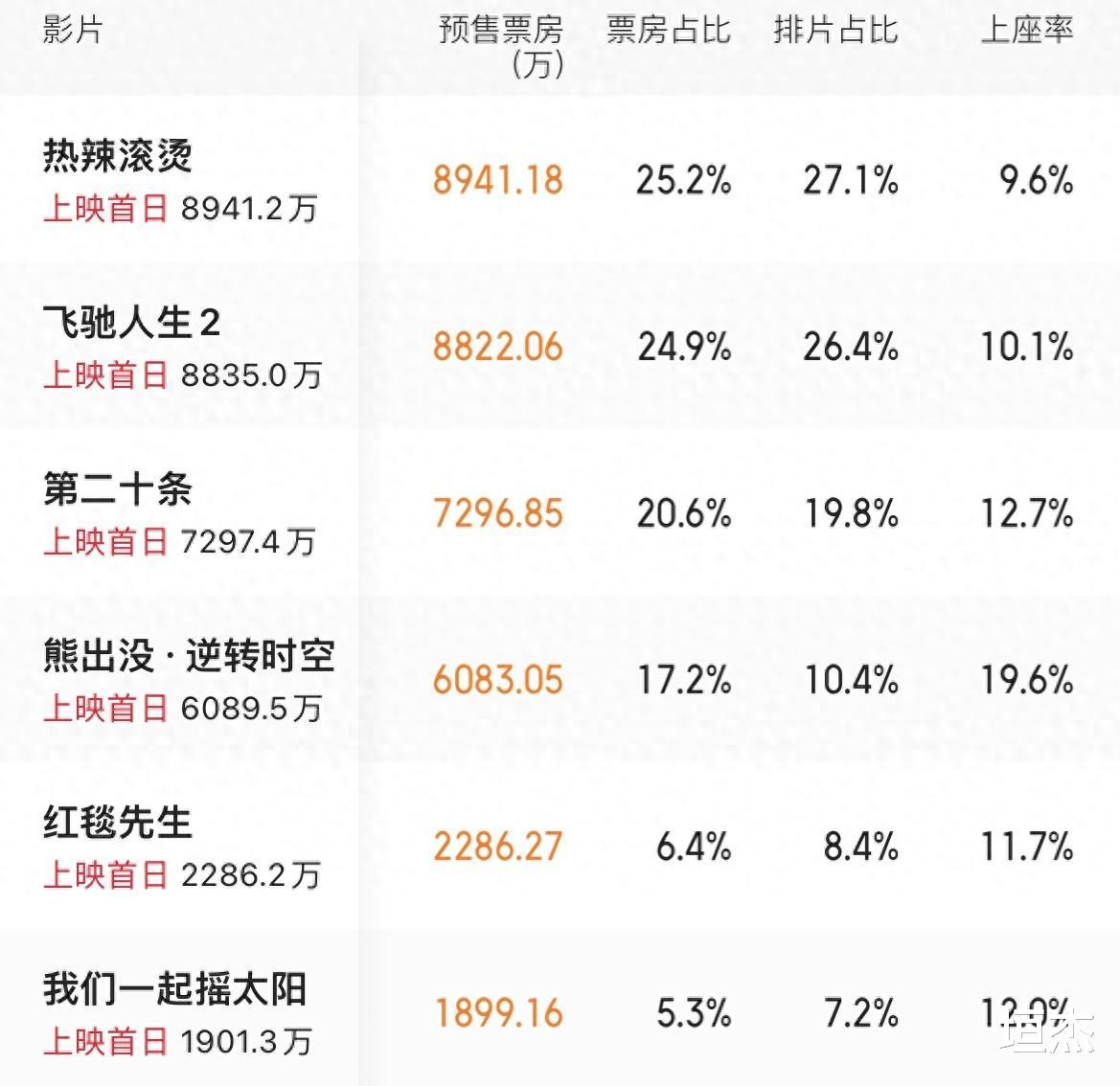 贾玲新片瘦身照流出，亮点全在蛮腰上，1小时浏览量超过600万！