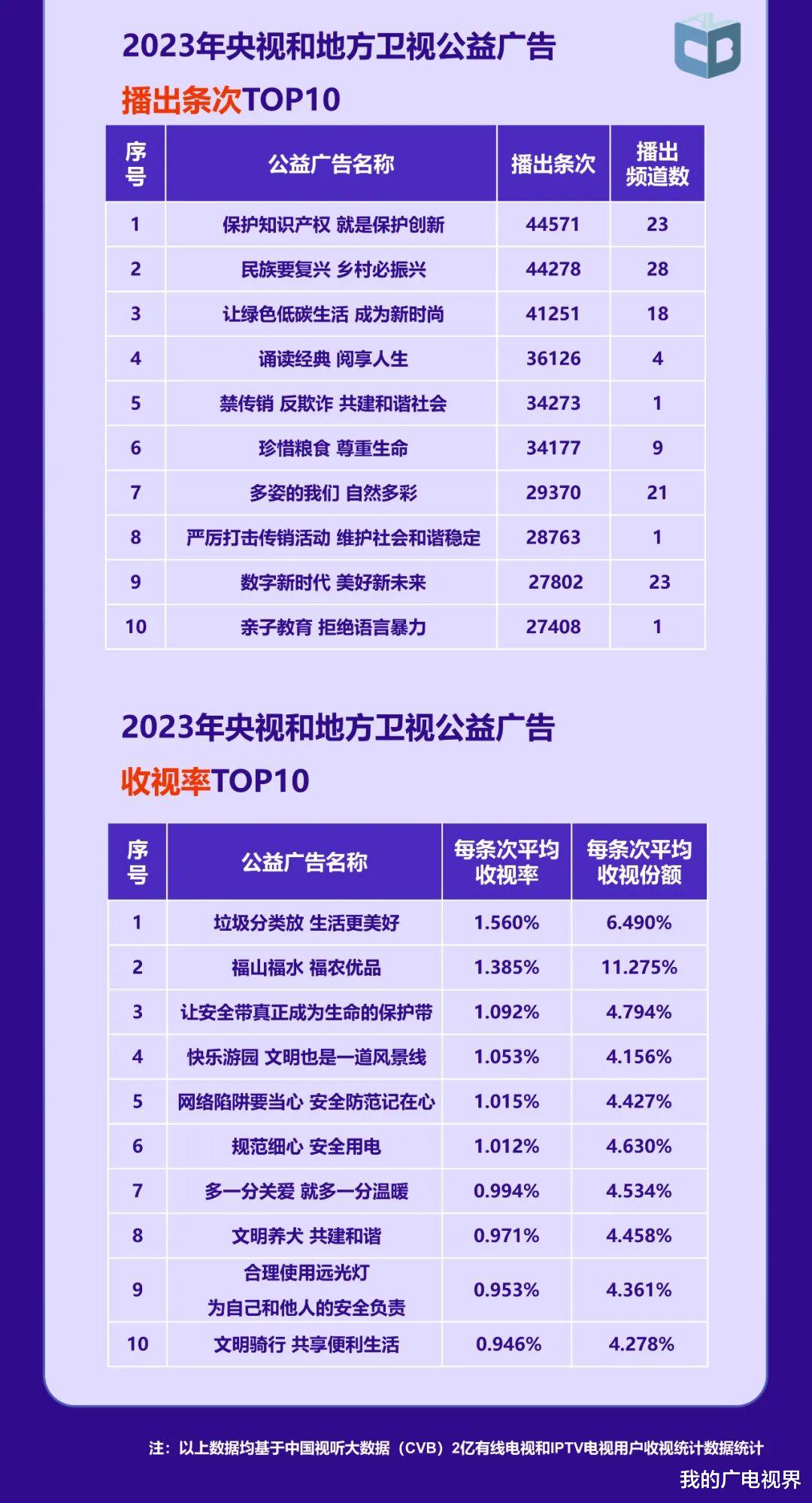 综艺节目|2023年哪部电视剧、综艺节目最火？中国视听大数据来了