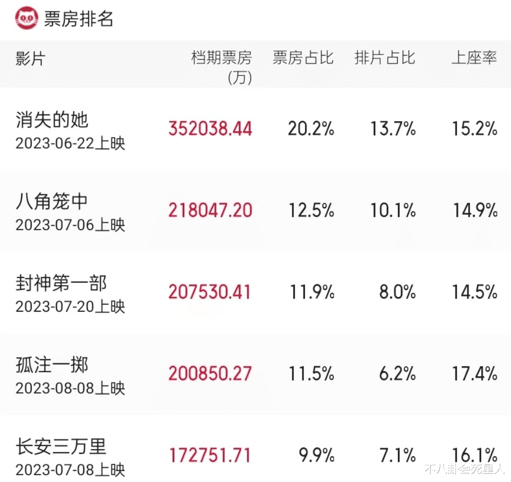 TVB半年亏损4亿,曾志伟不得不“拉下老脸”,来内娱求合作!