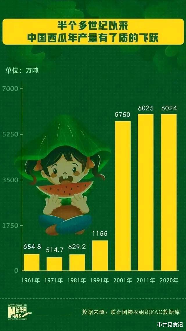 西瓜|外国人为啥很少吃西瓜?果然“吃瓜自由”的条件,也不是谁都有的