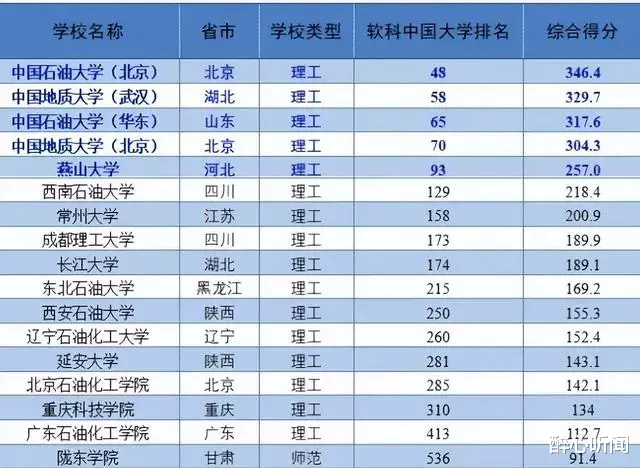 中国石油天然气集团|中石油工资蛮高？看看职场新人的真实情况！