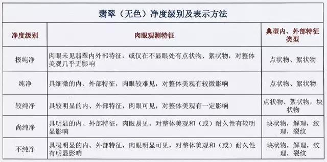 一份翡翠等级划分