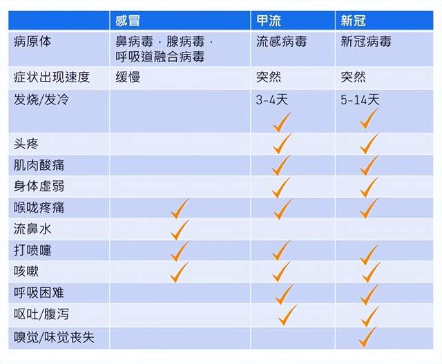 甲型流感|今年流感为啥来得晚也特别厉害？