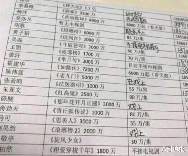 王菲|张柏芝祝福王菲谢霆锋！外省演员片酬曝光！冯禧打码后续瓜！范丞丞投靠贾玲？