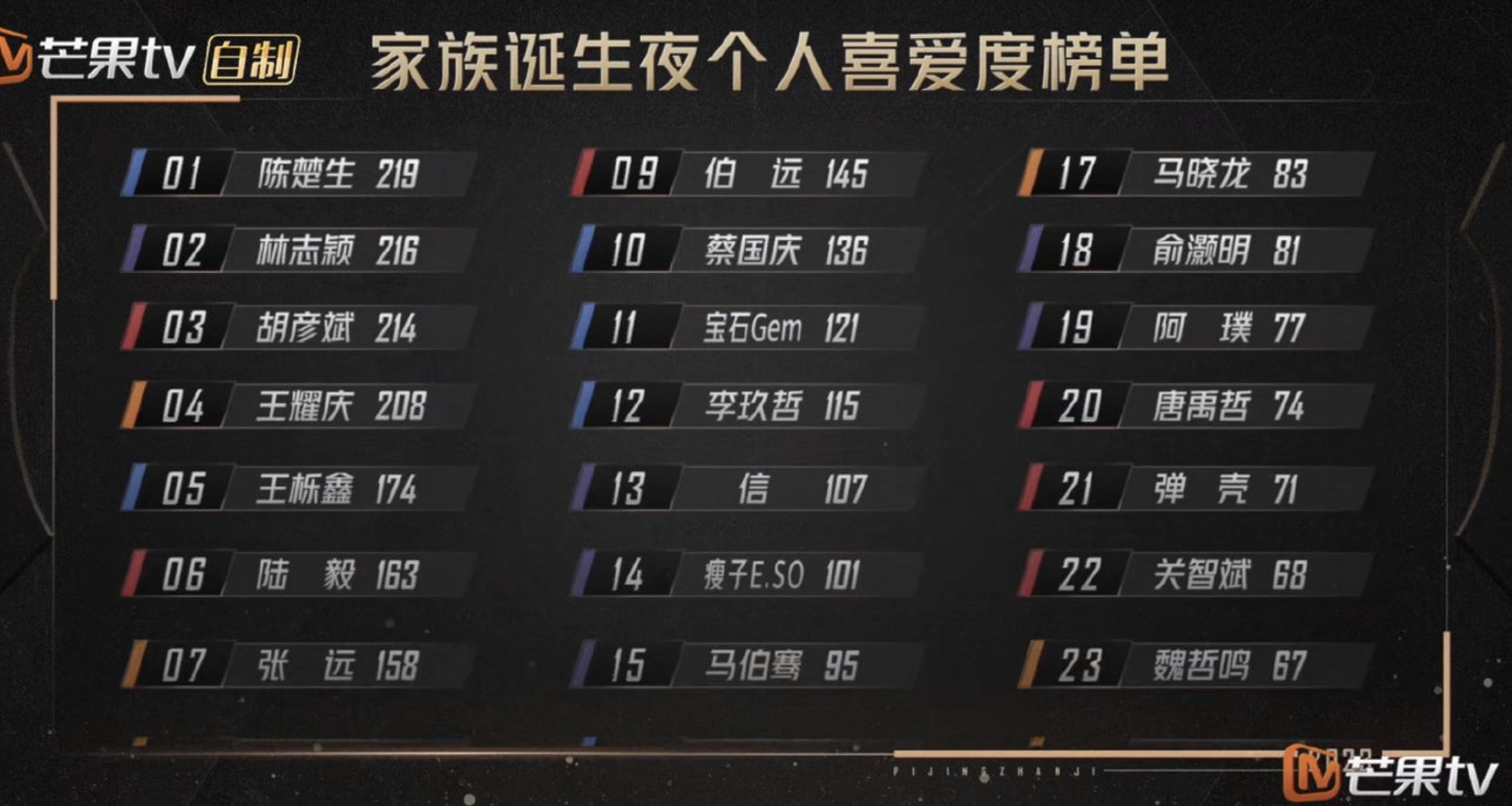 唐禹哲正式官宣恋情，晒出超大爱心钻戒，喊话伴郎团一个都不能少