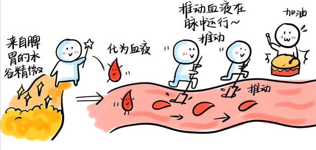 一个中成药，堪称血管中的清道夫，把痰和瘀化散掉，血管就健康了