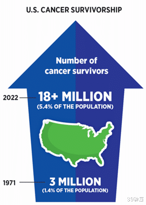 同是人口大国,为何中国癌症人数是印度的3倍?4个原因暴露真相
