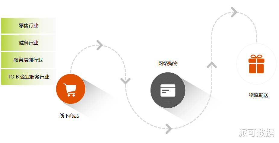 零售业|数据分析难就业?选准行业很重要