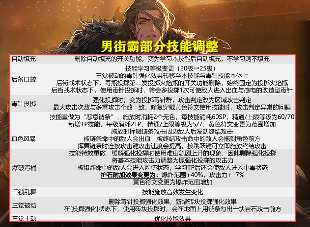 DNF：2月更新内容抢先看！1个新副本，3个职业重做，5大职业增强