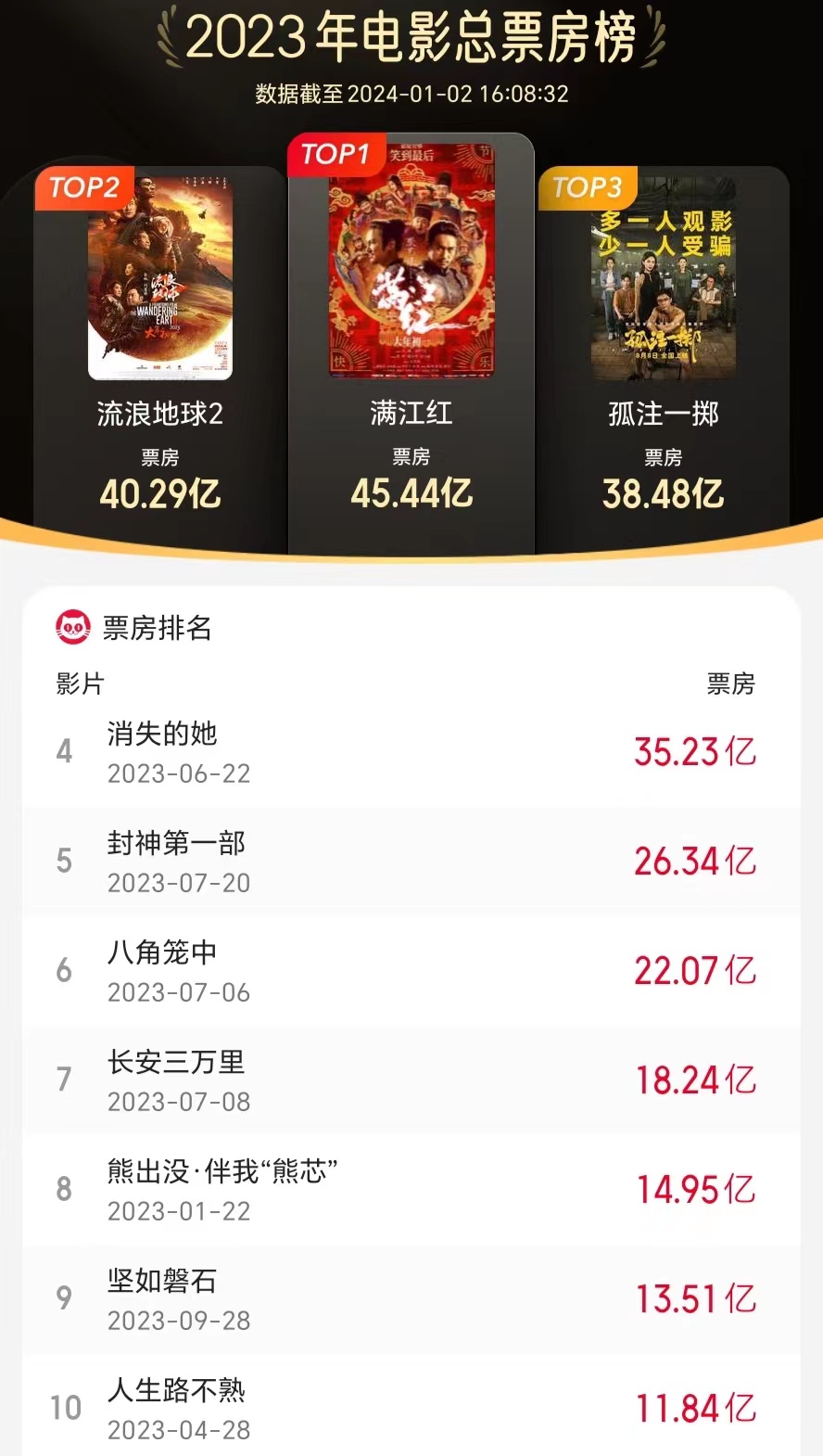 这一年陈凯歌翻车了,冯小刚输惨了,张艺谋成为了最大赢家!