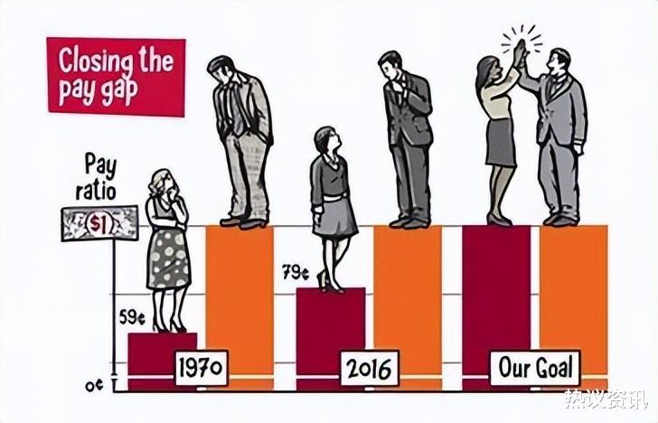 美国|美国人的平均薪资是多少？分析1.4亿美国人的工资，差距有多大？