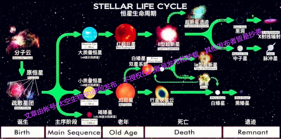 孤身一星游荡于星际空间中的星际行星和星际恒星是什么样的天体