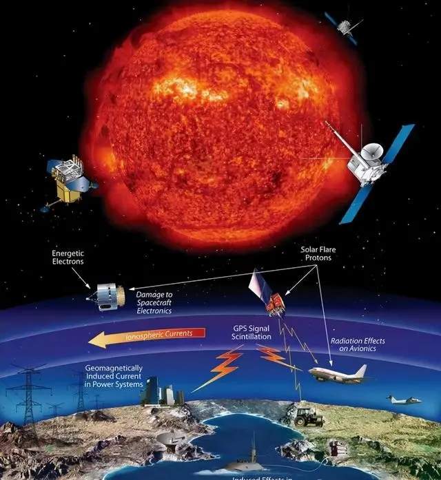 4天2次X级!太阳“史诗级”耀斑爆发,地磁暴曾导致40颗卫星报废