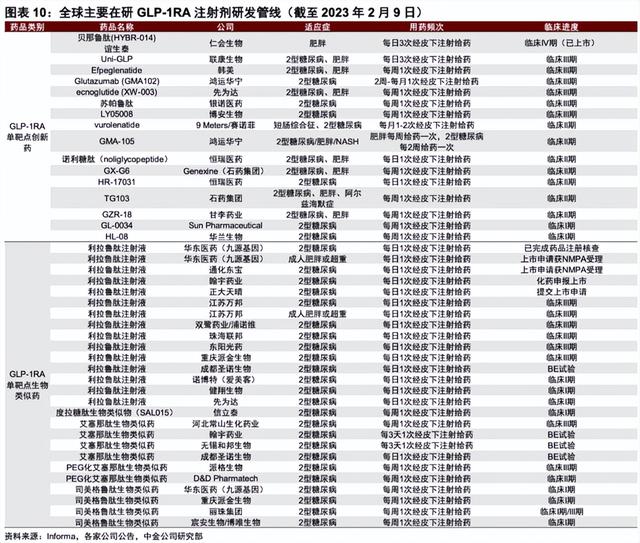 染发 减肥药也卷起来了