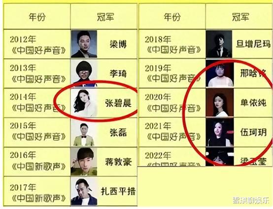 中国好声音|曝张碧晨花3000万买好声音冠军，诸多爆料吻合，“伪善”面具被撕下
