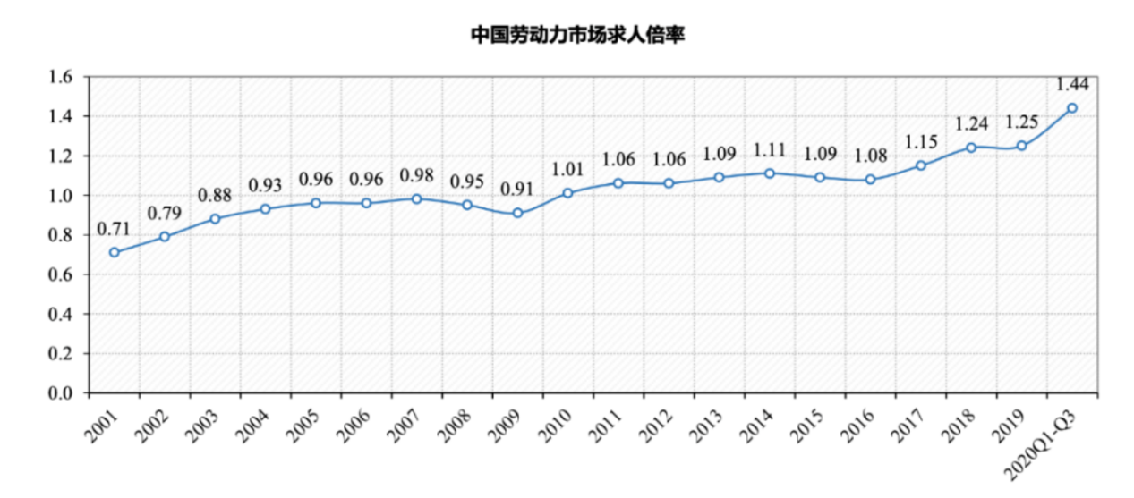 求职|各行各业“淘金客”再现,人力资源服务“卖铲人”有多火?