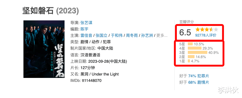 票房遥遥领先的《坚如磐石》，问题逐渐暴露，国师有没有让你失望