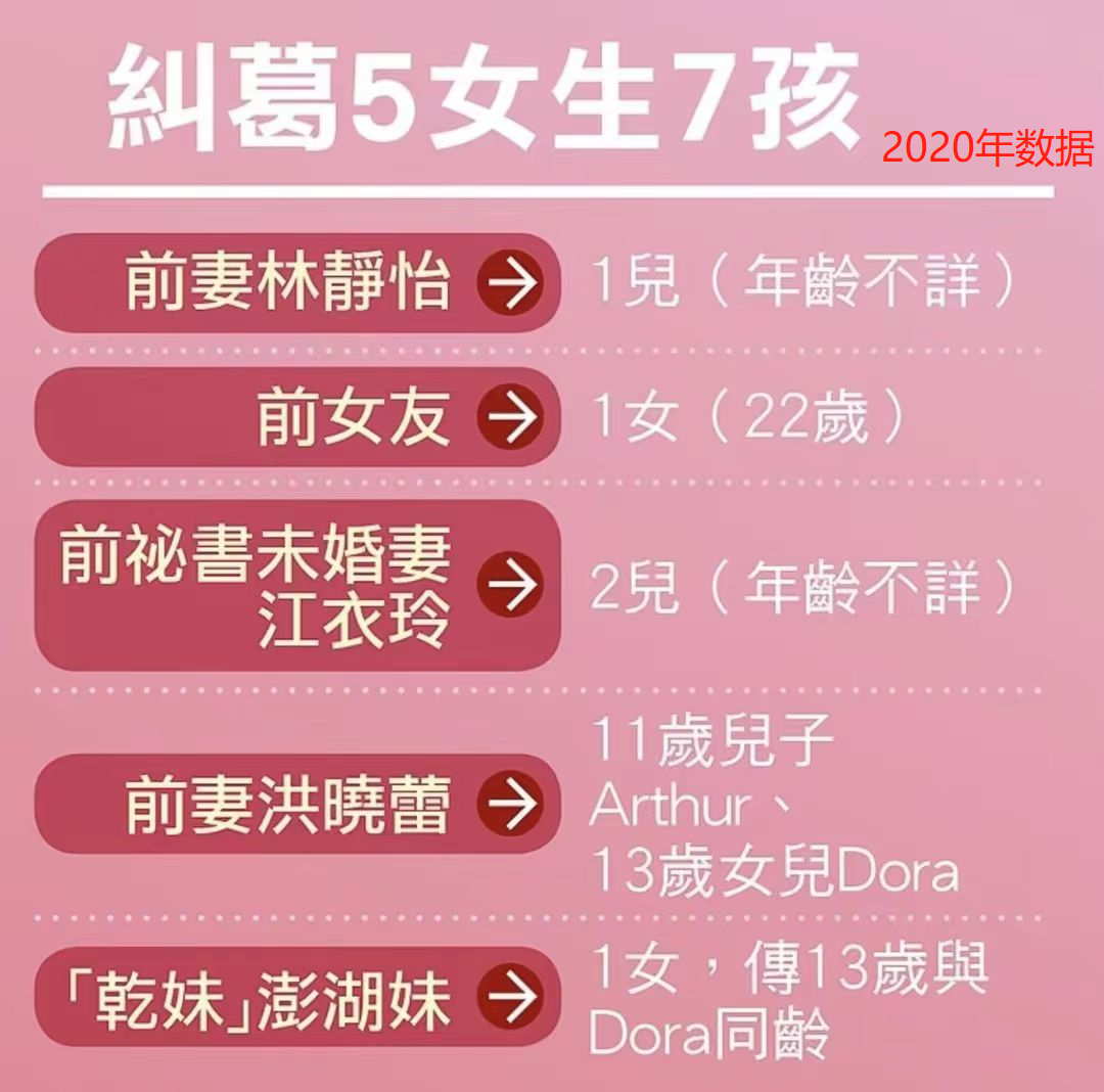 48岁女星洪宜卉突然病危!扁桃腺炎恶化住院,前夫王世均万里驰援