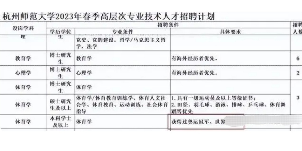 招聘|某高校招聘又现“萝卜岗”?网友:喊出名字得了,何必这么费劲