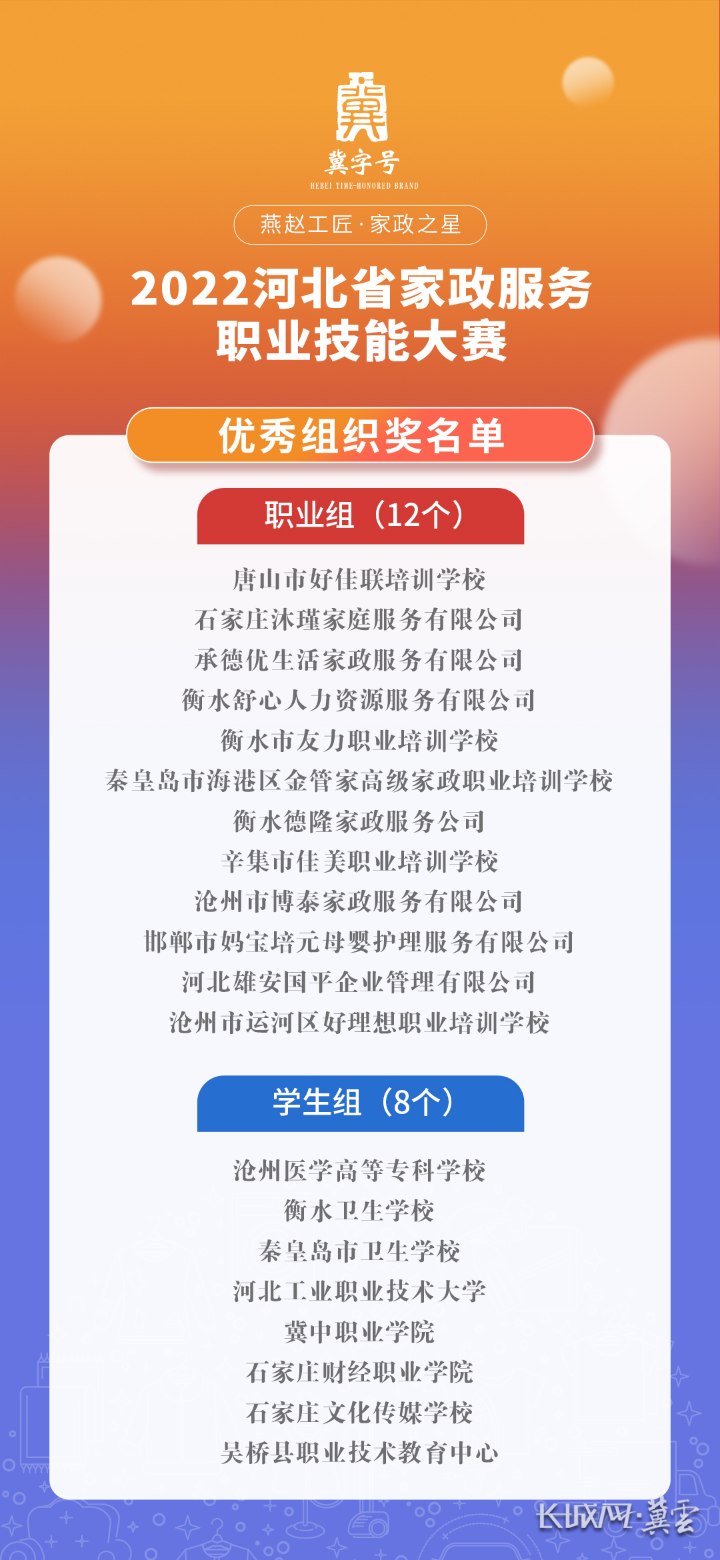 家政|奋斗在“家”的巾帼之花 ——河北省“燕赵工匠·家政之星”风采展示
