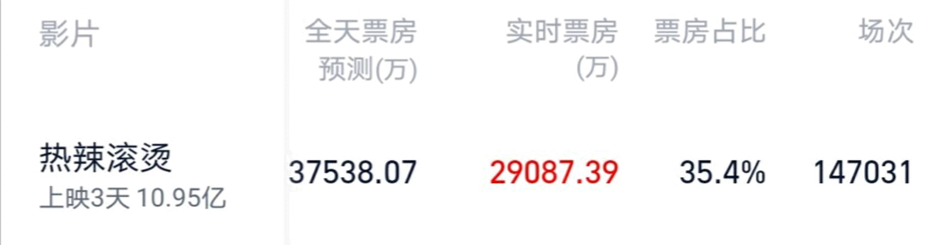 贾玲首映礼泪洒当场,一身行头10万太飒气,观众齐喊漂亮