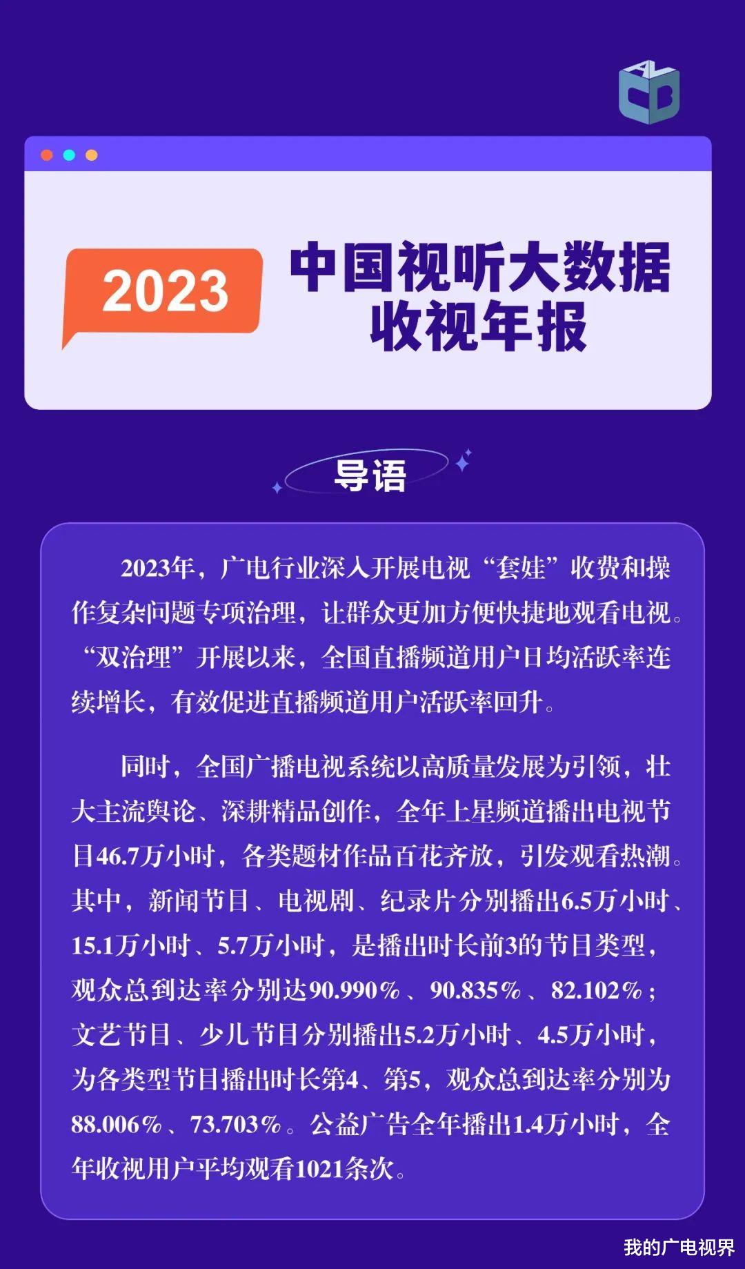 综艺节目|2023年哪部电视剧、综艺节目最火？中国视听大数据来了