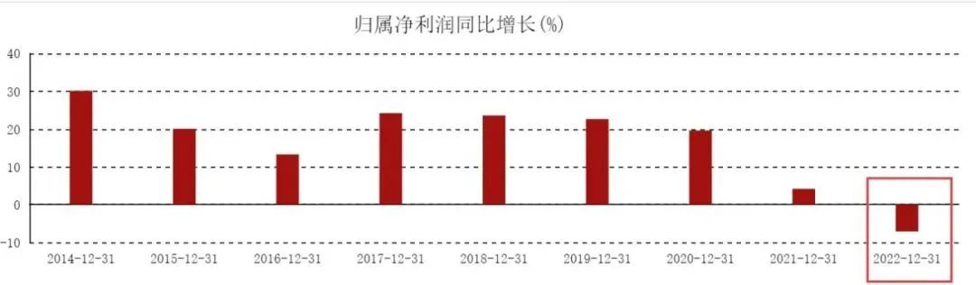 海天酱油|海天味业，又出事了？