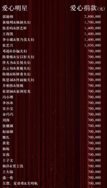 霍建华|“大难临头各自飞”，林心如这次救不了霍建华