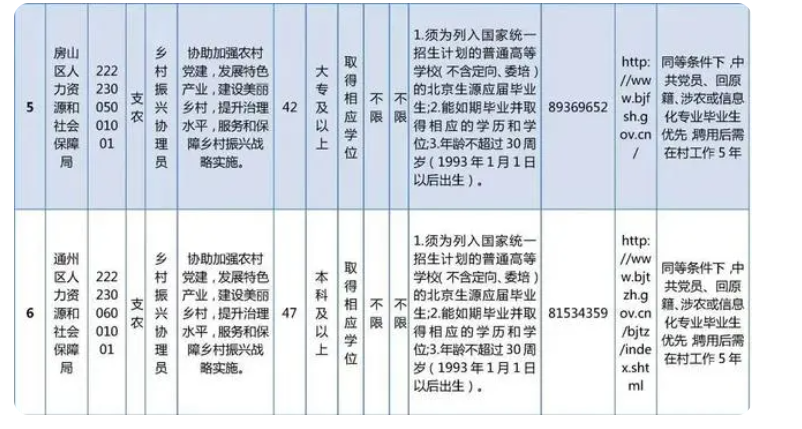 职业教育|官方发布2023年大学生支农计划，预计招聘494人，大专生也可报考