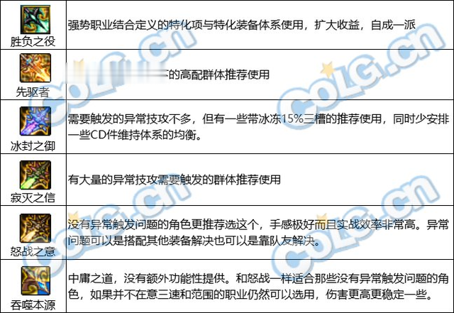 DNF:各具特色各有用途,神界6把武器怎么选?