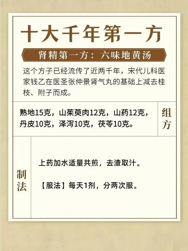 中医秘方中,有10大方剂被誉为“千年第一方”,一起来看看有哪些