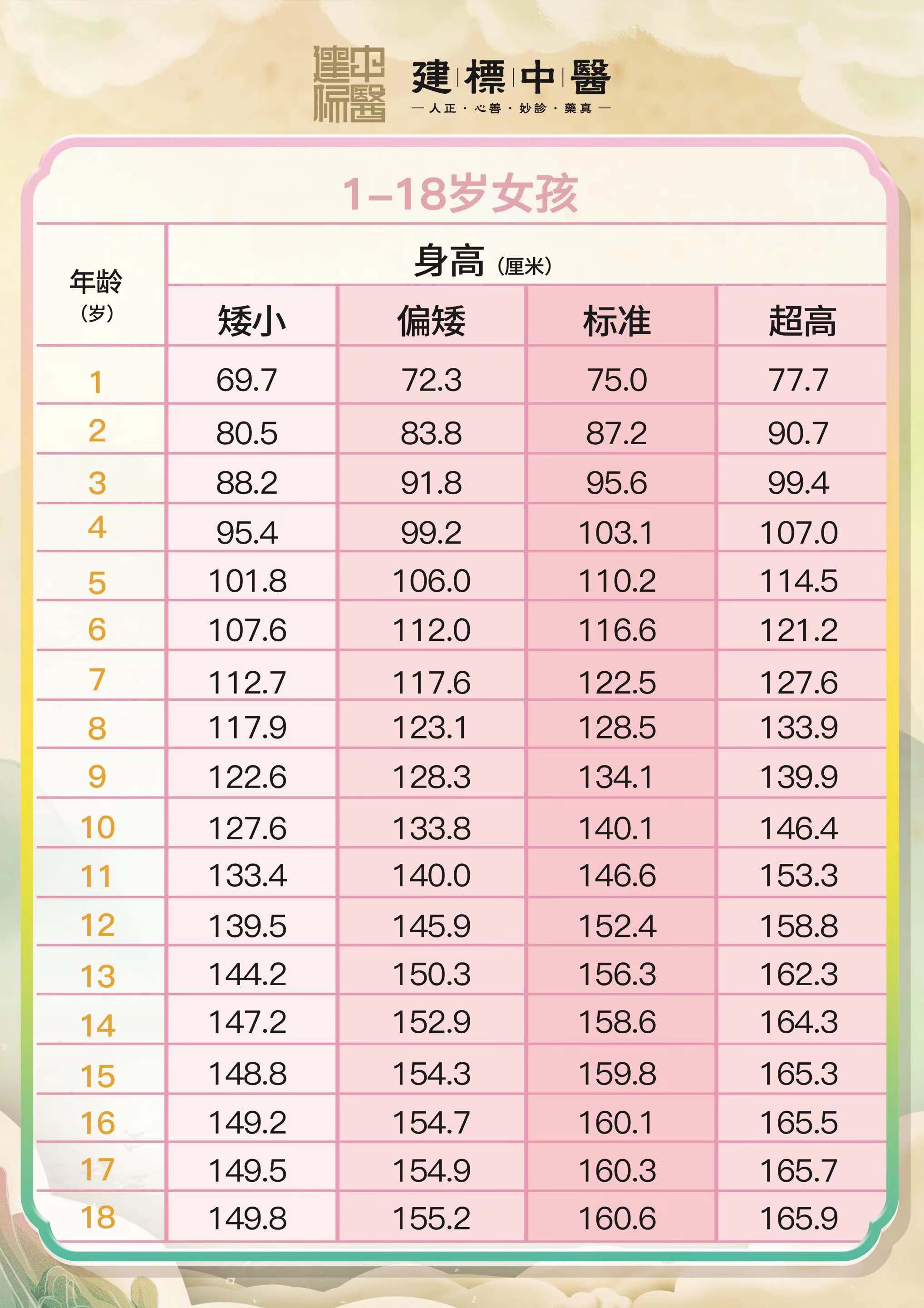 小孩长得矮怎么办?一旦骨骼线闭合,神仙也救不了! - 健康资讯(主打网)