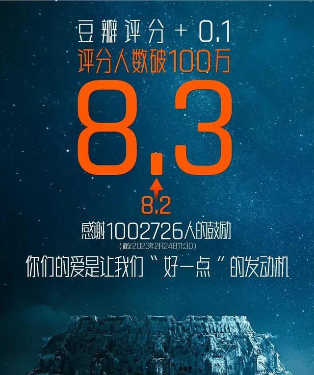 流浪地球2|票房再次“狂飙”，排片第三，票房重回第一！小破球2有多能打