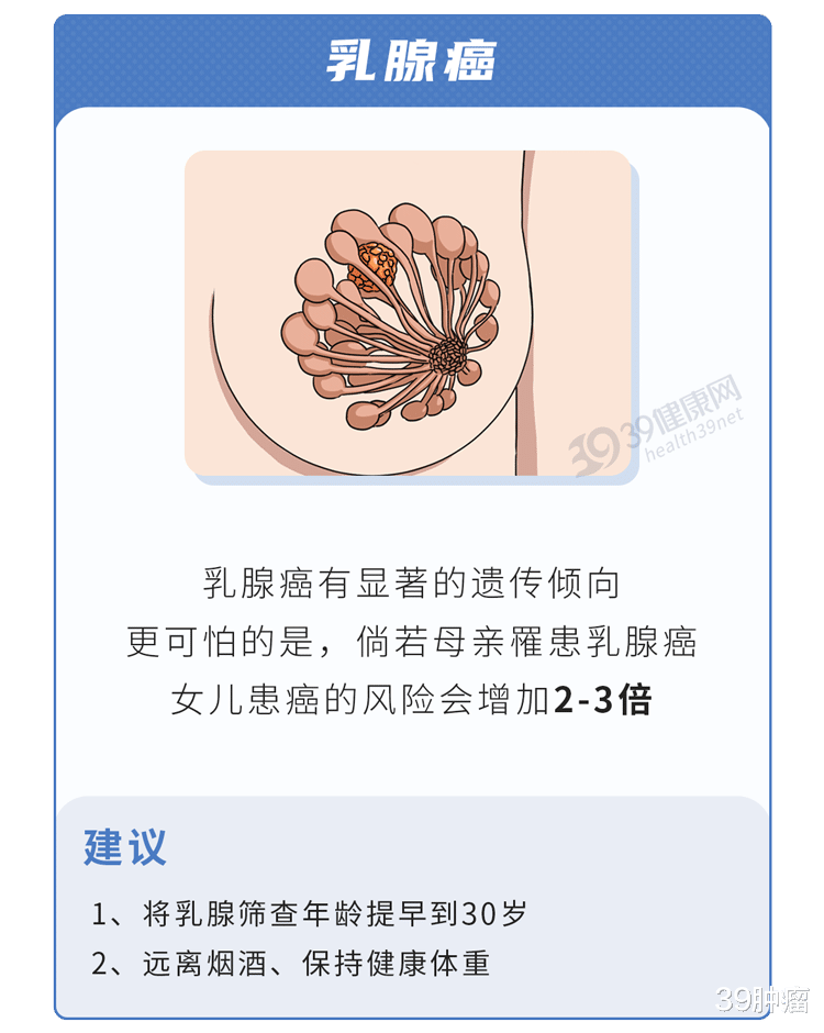残忍的遗传规律:父母患上这4种癌,下一代可能会“复制”