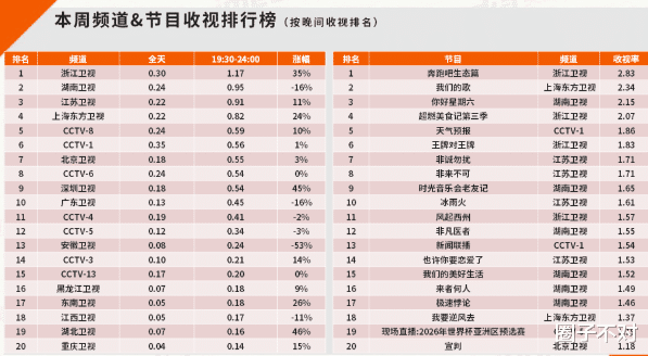 《跑男》迎来最无聊嘉宾，一出场坐实资源咖，连孟子义都救不了他