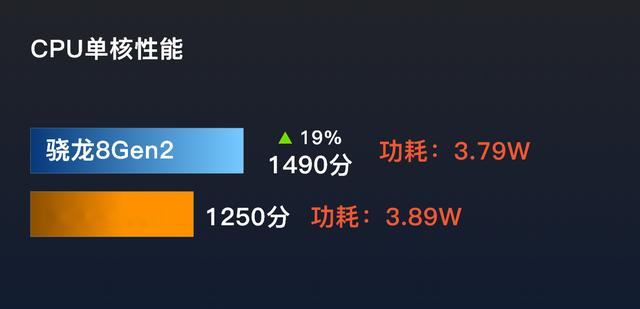 gen.g战队|骁龙8+和骁龙8 gen 2到底谁才是2023真“神U”?后者更名副其实