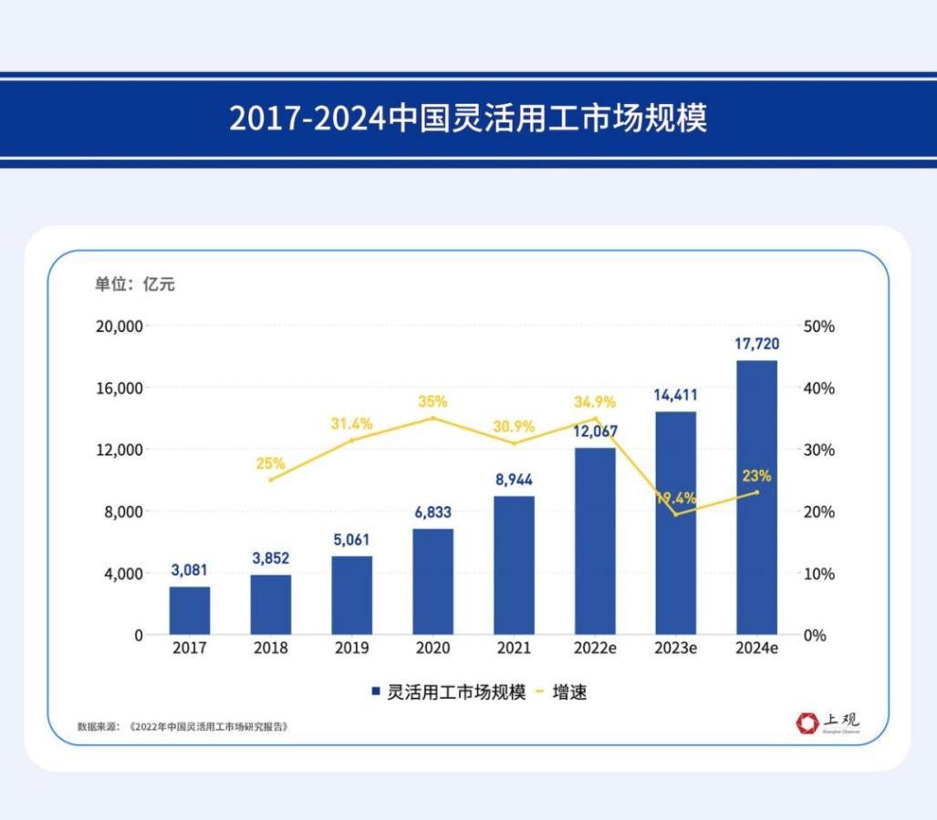 穿衣搭配|敲开数据之门，探索灵活就业市场下的年轻人都在尝试哪些新岗位？