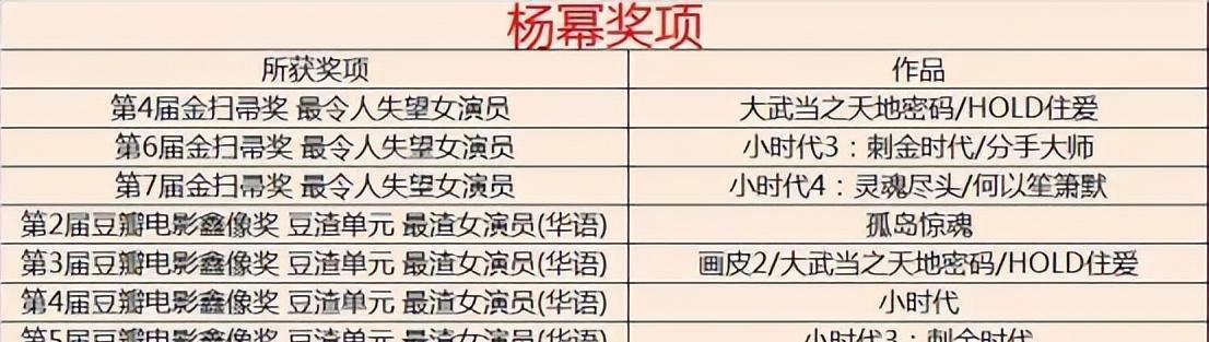 杨幂|杨幂还是被踢出了局，与嘉行解约的背后是被闺蜜插刀