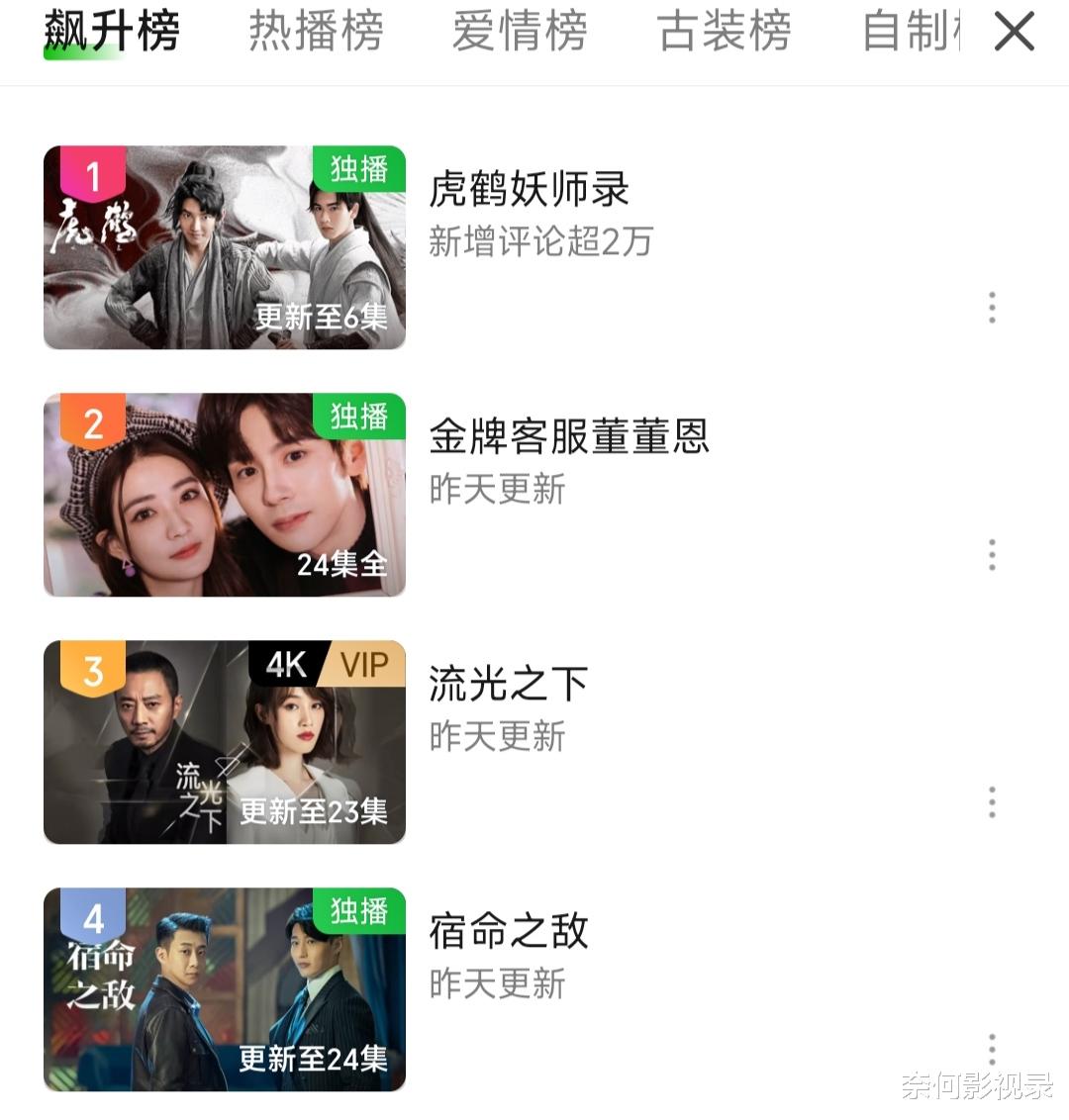 悬疑剧又出新爆款了！一口气看完8集，这次终于轮到张凌赫火了