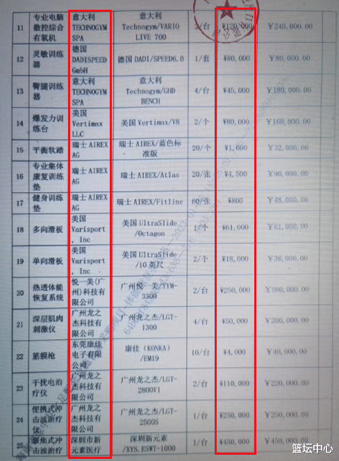 琼中女足|琼中女足1500万买装备，15万一辆自行车，官方：打造国际足球产业