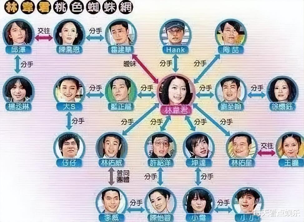 林韦君|车内激吻频繁出轨,交往14任男友,她怎么从清纯玉女堕落为海后?