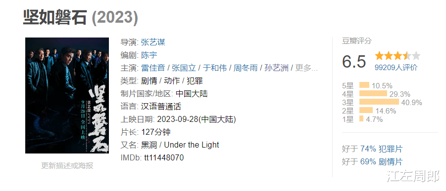 国庆档五部大片,“最烂的电影”出炉了,观众的差评理由出奇一致