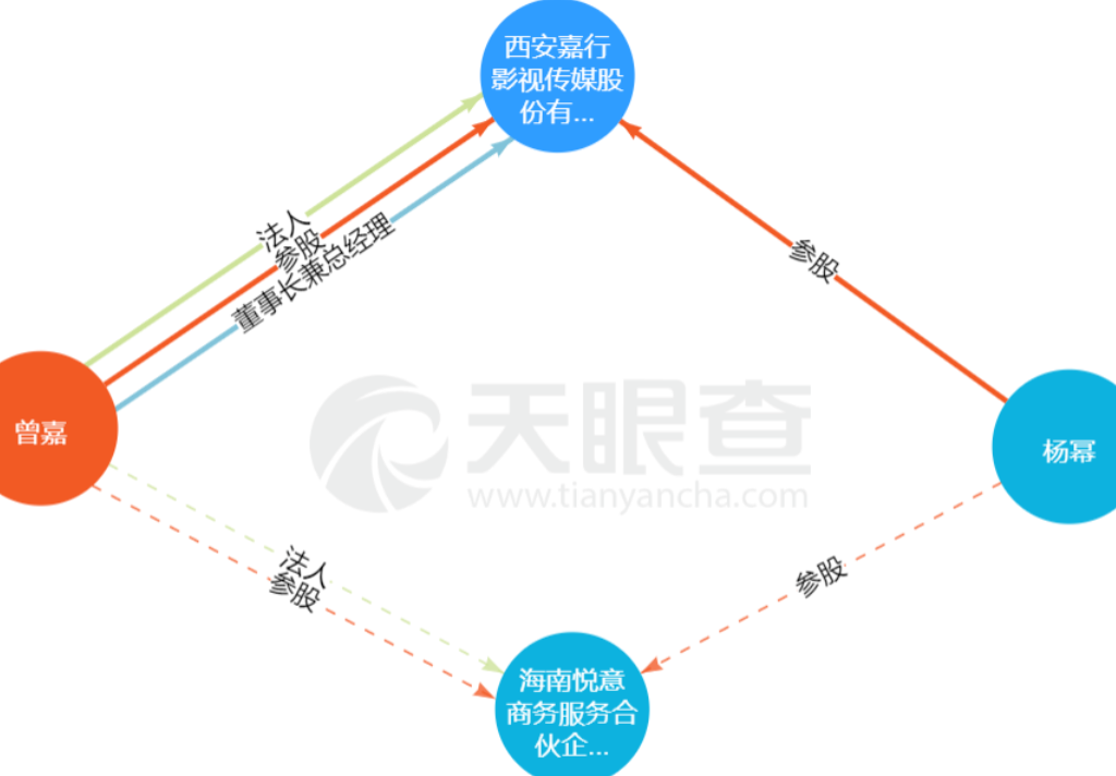 杨幂|北京这一夜,撕开了杨幂“伪资本”的面具,奋斗12年原来不是老板