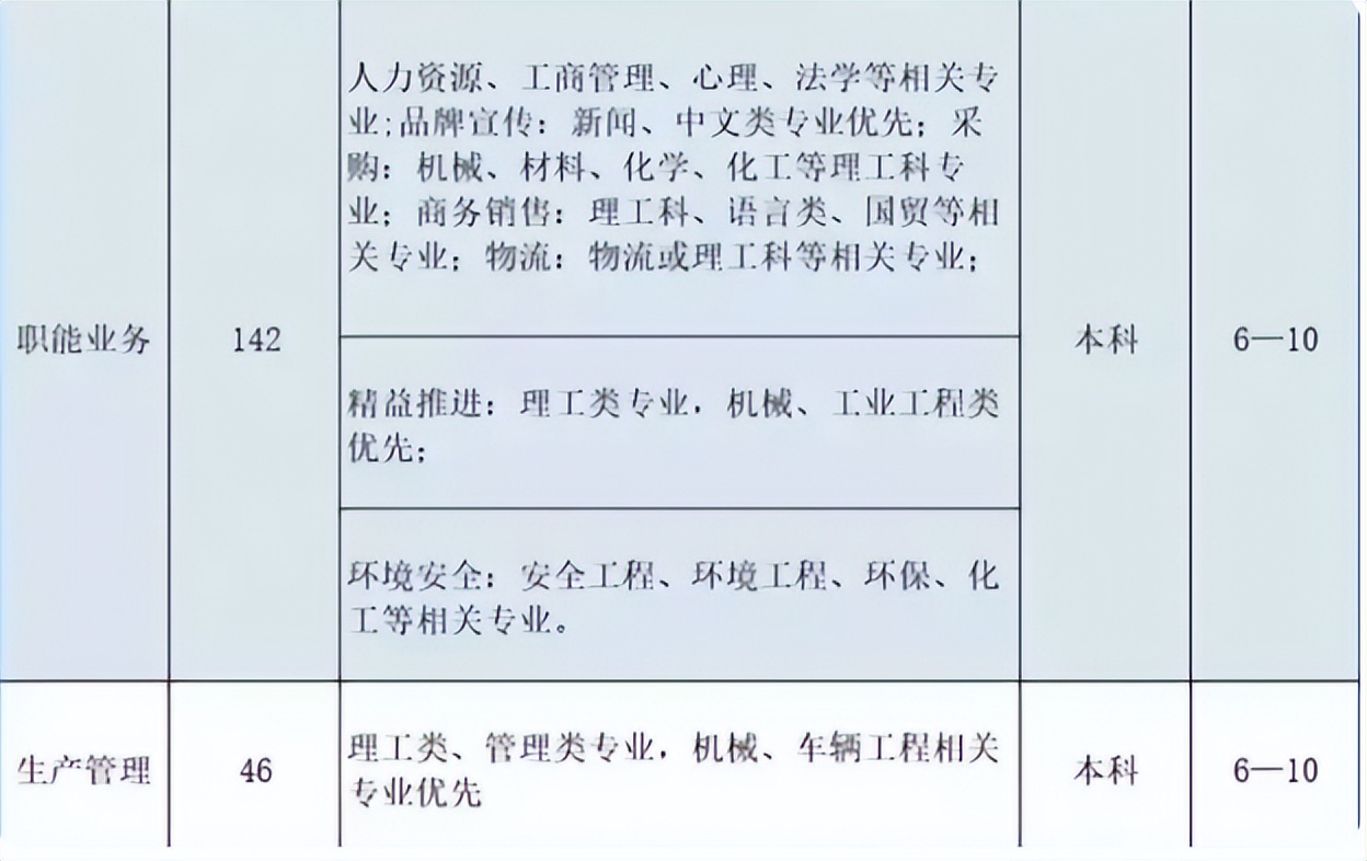 大学生|福耀宁捐百亿也不给员工涨工资，做法引发员工不满，老板回应亮了