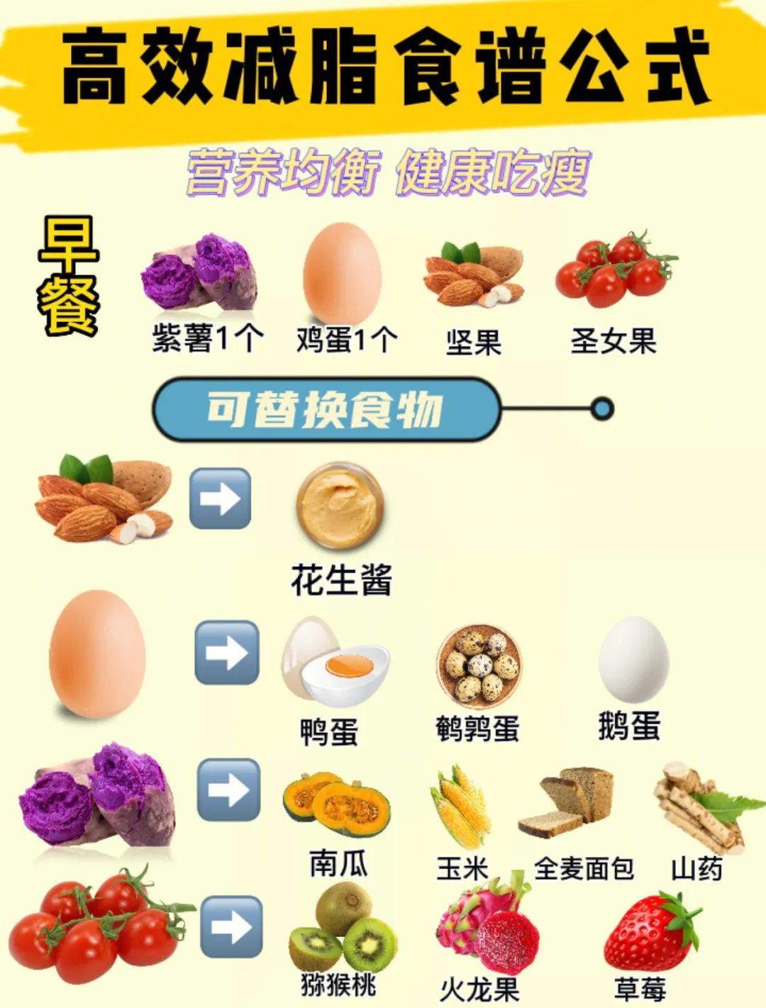 蔬菜 新手减肥，先做到这7点，这个夏天轻松瘦下来