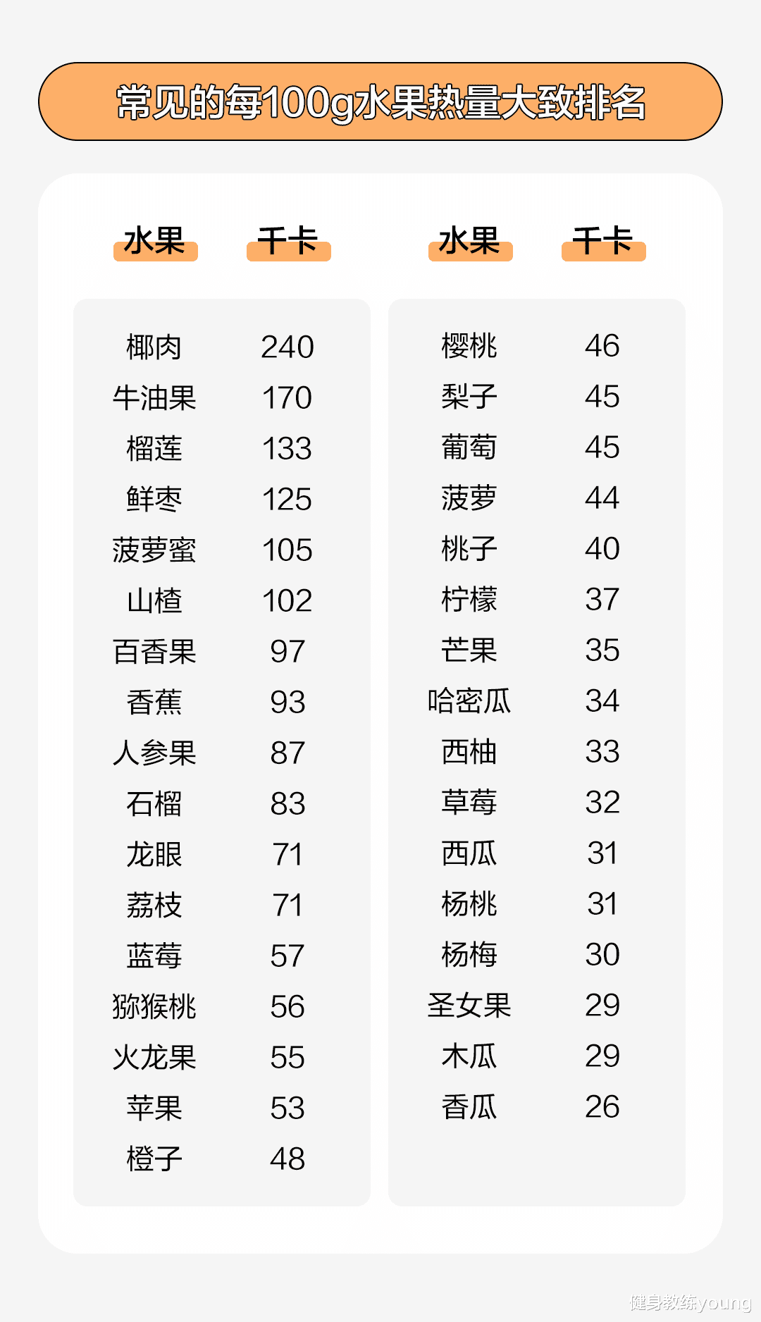 水果 减脂期间以下这些东西尽量少吃，否则很难瘦下来